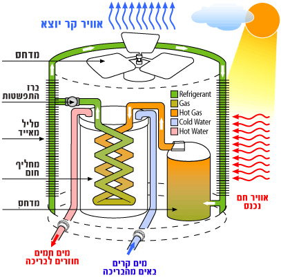 מחמם מים לבריכה